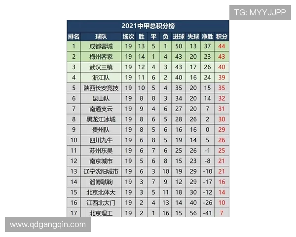 成都篮球队强势领跑欧锦赛积分榜以80分领先其他球队