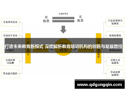 打造未来教育新模式 深度解析教育培训机构的创新与发展路径