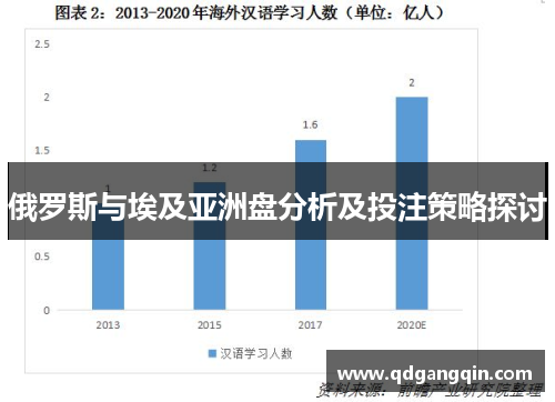 俄罗斯与埃及亚洲盘分析及投注策略探讨