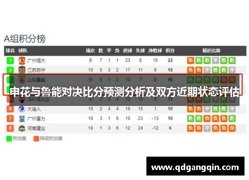 申花与鲁能对决比分预测分析及双方近期状态评估