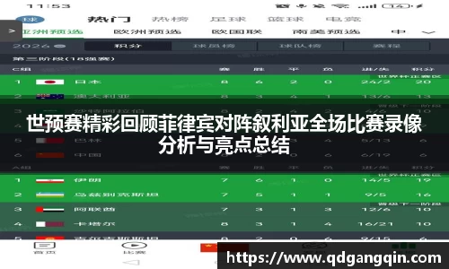 世预赛精彩回顾菲律宾对阵叙利亚全场比赛录像分析与亮点总结